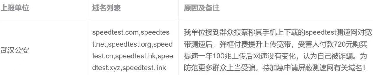诈骗网站 speedtest.cn 把真正的speedtest坑惨了